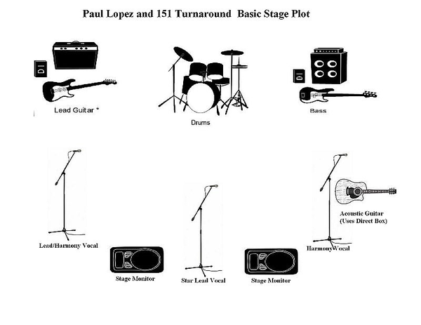 free stage plot template